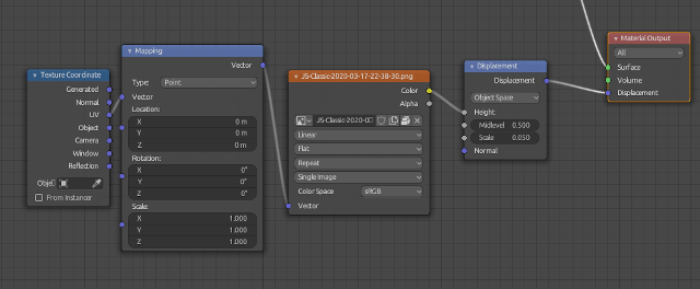 microdisplacement